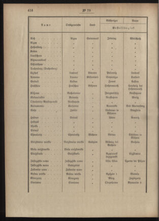 Post- und Telegraphen-Verordnungsblatt für das Verwaltungsgebiet des K.-K. Handelsministeriums 19050808 Seite: 4