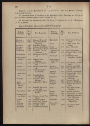 Post- und Telegraphen-Verordnungsblatt für das Verwaltungsgebiet des K.-K. Handelsministeriums 19050808 Seite: 6