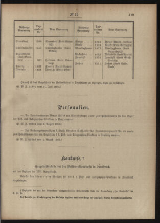 Post- und Telegraphen-Verordnungsblatt für das Verwaltungsgebiet des K.-K. Handelsministeriums 19050808 Seite: 7