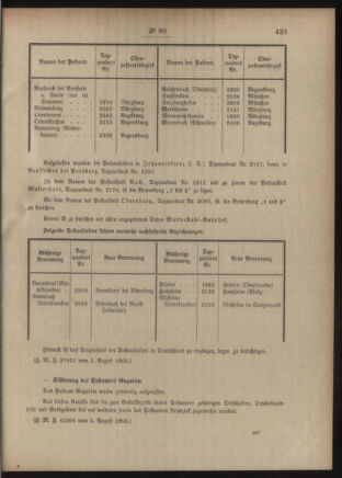 Post- und Telegraphen-Verordnungsblatt für das Verwaltungsgebiet des K.-K. Handelsministeriums 19050809 Seite: 3