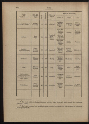 Post- und Telegraphen-Verordnungsblatt für das Verwaltungsgebiet des K.-K. Handelsministeriums 19050825 Seite: 2