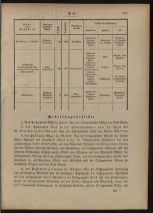 Post- und Telegraphen-Verordnungsblatt für das Verwaltungsgebiet des K.-K. Handelsministeriums 19050825 Seite: 3