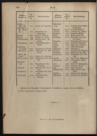 Post- und Telegraphen-Verordnungsblatt für das Verwaltungsgebiet des K.-K. Handelsministeriums 19050829 Seite: 4