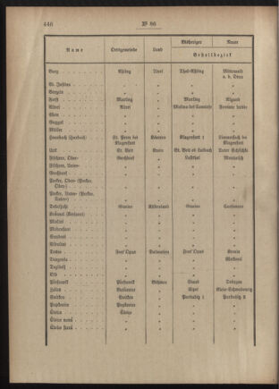 Post- und Telegraphen-Verordnungsblatt für das Verwaltungsgebiet des K.-K. Handelsministeriums 19050902 Seite: 2