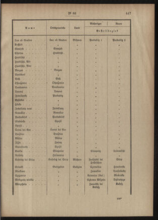 Post- und Telegraphen-Verordnungsblatt für das Verwaltungsgebiet des K.-K. Handelsministeriums 19050902 Seite: 3