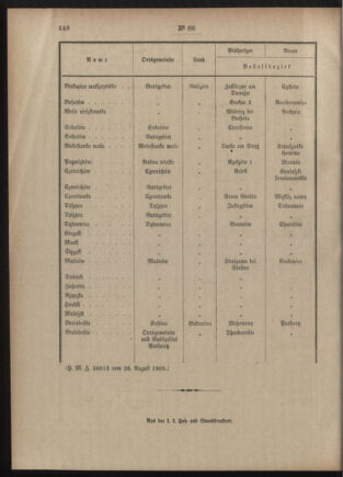 Post- und Telegraphen-Verordnungsblatt für das Verwaltungsgebiet des K.-K. Handelsministeriums 19050902 Seite: 4