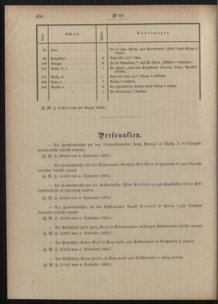 Post- und Telegraphen-Verordnungsblatt für das Verwaltungsgebiet des K.-K. Handelsministeriums 19050912 Seite: 2