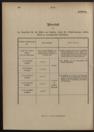 Post- und Telegraphen-Verordnungsblatt für das Verwaltungsgebiet des K.-K. Handelsministeriums 19050922 Seite: 24