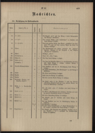 Post- und Telegraphen-Verordnungsblatt für das Verwaltungsgebiet des K.-K. Handelsministeriums 19050922 Seite: 3