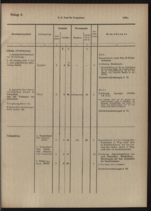 Post- und Telegraphen-Verordnungsblatt für das Verwaltungsgebiet des K.-K. Handelsministeriums 19050922 Seite: 9