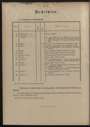 Post- und Telegraphen-Verordnungsblatt für das Verwaltungsgebiet des K.-K. Handelsministeriums 19050930 Seite: 2