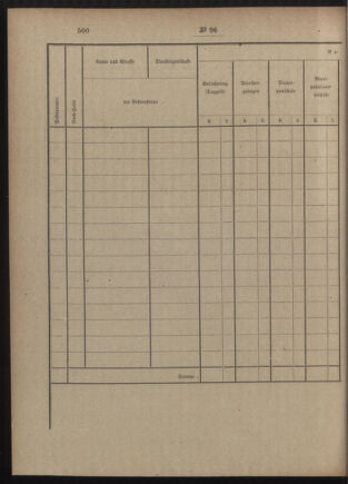 Post- und Telegraphen-Verordnungsblatt für das Verwaltungsgebiet des K.-K. Handelsministeriums 19051003 Seite: 12