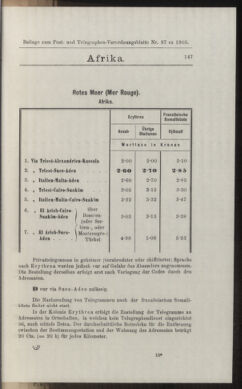 Post- und Telegraphen-Verordnungsblatt für das Verwaltungsgebiet des K.-K. Handelsministeriums 19051003 Seite: 27