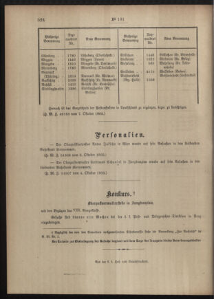 Post- und Telegraphen-Verordnungsblatt für das Verwaltungsgebiet des K.-K. Handelsministeriums 19051014 Seite: 4