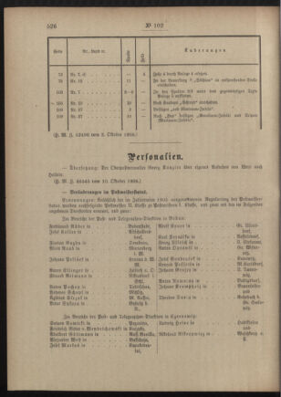 Post- und Telegraphen-Verordnungsblatt für das Verwaltungsgebiet des K.-K. Handelsministeriums 19051016 Seite: 2