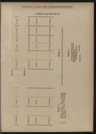 Post- und Telegraphen-Verordnungsblatt für das Verwaltungsgebiet des K.-K. Handelsministeriums 19051016 Seite: 9