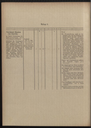 Post- und Telegraphen-Verordnungsblatt für das Verwaltungsgebiet des K.-K. Handelsministeriums 19051020 Seite: 10