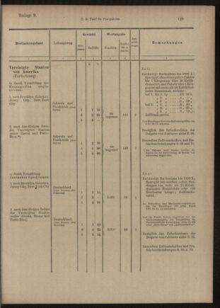 Post- und Telegraphen-Verordnungsblatt für das Verwaltungsgebiet des K.-K. Handelsministeriums 19051020 Seite: 11