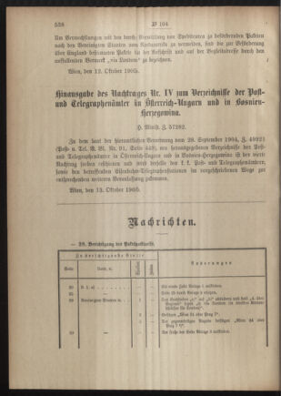 Post- und Telegraphen-Verordnungsblatt für das Verwaltungsgebiet des K.-K. Handelsministeriums 19051020 Seite: 2