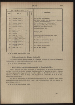 Post- und Telegraphen-Verordnungsblatt für das Verwaltungsgebiet des K.-K. Handelsministeriums 19051020 Seite: 3