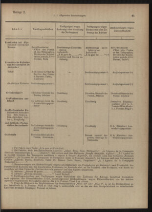 Post- und Telegraphen-Verordnungsblatt für das Verwaltungsgebiet des K.-K. Handelsministeriums 19051020 Seite: 7