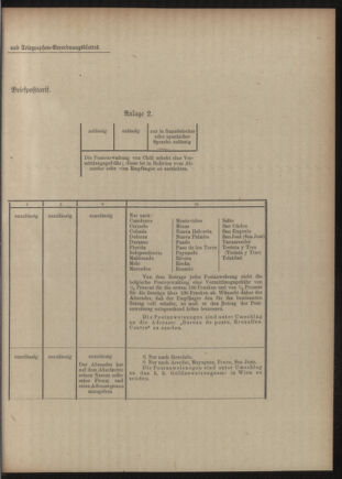 Post- und Telegraphen-Verordnungsblatt für das Verwaltungsgebiet des K.-K. Handelsministeriums 19051024 Seite: 5