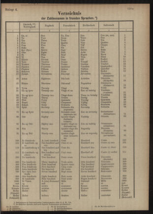 Post- und Telegraphen-Verordnungsblatt für das Verwaltungsgebiet des K.-K. Handelsministeriums 19051024 Seite: 7