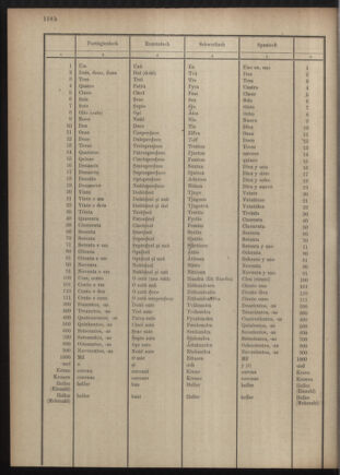 Post- und Telegraphen-Verordnungsblatt für das Verwaltungsgebiet des K.-K. Handelsministeriums 19051024 Seite: 8