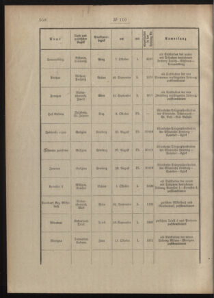 Post- und Telegraphen-Verordnungsblatt für das Verwaltungsgebiet des K.-K. Handelsministeriums 19051103 Seite: 2