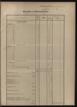 Post- und Telegraphen-Verordnungsblatt für das Verwaltungsgebiet des K.-K. Handelsministeriums 19051118 Seite: 3