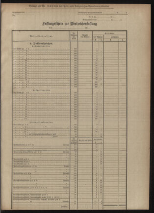 Post- und Telegraphen-Verordnungsblatt für das Verwaltungsgebiet des K.-K. Handelsministeriums 19051118 Seite: 5