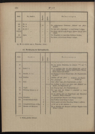 Post- und Telegraphen-Verordnungsblatt für das Verwaltungsgebiet des K.-K. Handelsministeriums 19051121 Seite: 2