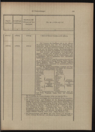 Post- und Telegraphen-Verordnungsblatt für das Verwaltungsgebiet des K.-K. Handelsministeriums 19051121 Seite: 5