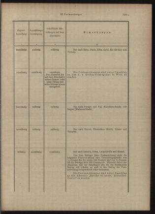 Post- und Telegraphen-Verordnungsblatt für das Verwaltungsgebiet des K.-K. Handelsministeriums 19051121 Seite: 9