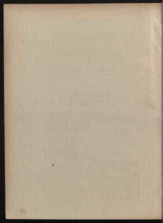 Post- und Telegraphen-Verordnungsblatt für das Verwaltungsgebiet des K.-K. Handelsministeriums 19051212 Seite: 10