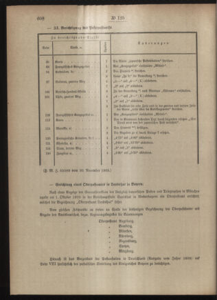 Post- und Telegraphen-Verordnungsblatt für das Verwaltungsgebiet des K.-K. Handelsministeriums 19051212 Seite: 2