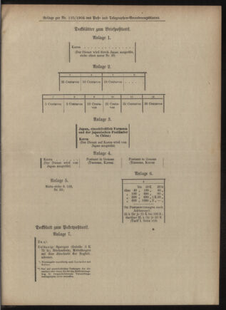 Post- und Telegraphen-Verordnungsblatt für das Verwaltungsgebiet des K.-K. Handelsministeriums 19051212 Seite: 9