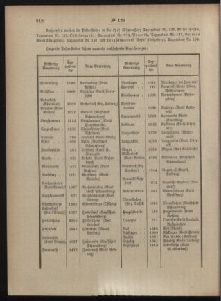 Post- und Telegraphen-Verordnungsblatt für das Verwaltungsgebiet des K.-K. Handelsministeriums 19051213 Seite: 2