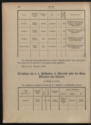 Post- und Telegraphen-Verordnungsblatt für das Verwaltungsgebiet des K.-K. Handelsministeriums 19051230 Seite: 2