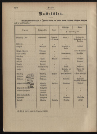 Post- und Telegraphen-Verordnungsblatt für das Verwaltungsgebiet des K.-K. Handelsministeriums 19051230 Seite: 4