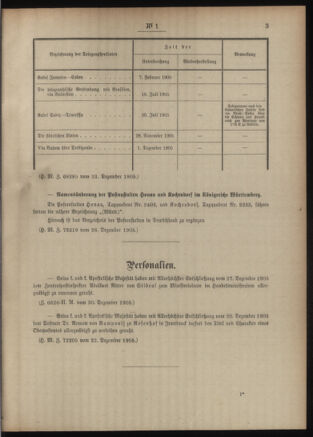 Post- und Telegraphen-Verordnungsblatt für das Verwaltungsgebiet des K.-K. Handelsministeriums 19060104 Seite: 3