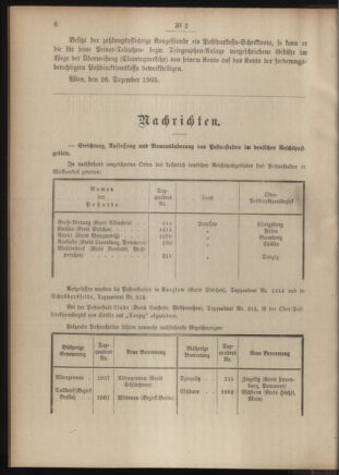 Post- und Telegraphen-Verordnungsblatt für das Verwaltungsgebiet des K.-K. Handelsministeriums 19060105 Seite: 2