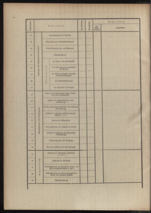 Post- und Telegraphen-Verordnungsblatt für das Verwaltungsgebiet des K.-K. Handelsministeriums 19060109 Seite: 4