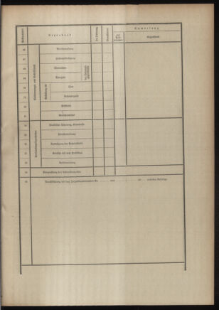 Post- und Telegraphen-Verordnungsblatt für das Verwaltungsgebiet des K.-K. Handelsministeriums 19060109 Seite: 5