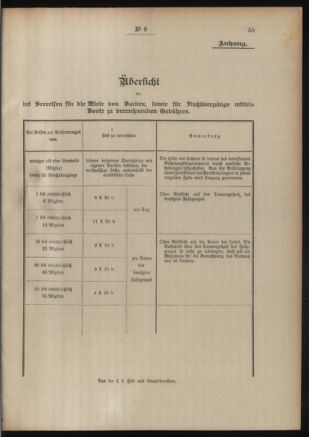 Post- und Telegraphen-Verordnungsblatt für das Verwaltungsgebiet des K.-K. Handelsministeriums 19060119 Seite: 13