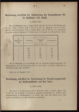 Post- und Telegraphen-Verordnungsblatt für das Verwaltungsgebiet des K.-K. Handelsministeriums 19060119 Seite: 7