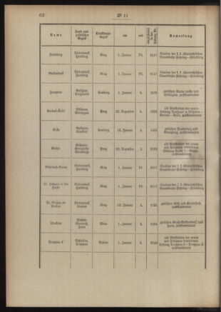 Post- und Telegraphen-Verordnungsblatt für das Verwaltungsgebiet des K.-K. Handelsministeriums 19060127 Seite: 2