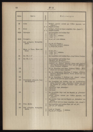 Post- und Telegraphen-Verordnungsblatt für das Verwaltungsgebiet des K.-K. Handelsministeriums 19060130 Seite: 2