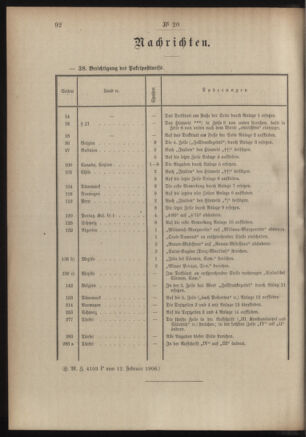 Post- und Telegraphen-Verordnungsblatt für das Verwaltungsgebiet des K.-K. Handelsministeriums 19060222 Seite: 2