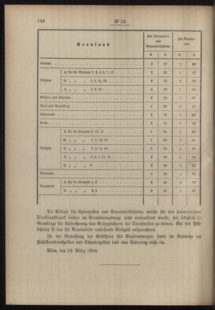 Post- und Telegraphen-Verordnungsblatt für das Verwaltungsgebiet des K.-K. Handelsministeriums 19060327 Seite: 2